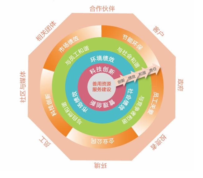 J9国际集团(中国)-官方网站