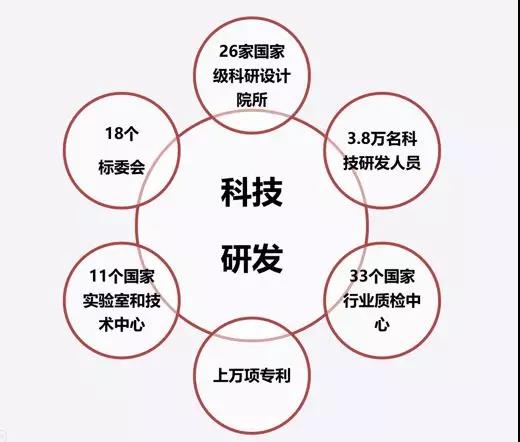 J9国际集团(中国)-官方网站