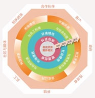 J9国际集团(中国)-官方网站